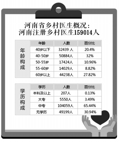 赤腳醫生有鞋穿 百姓看病更方便