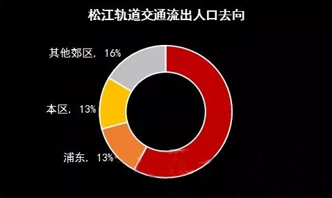 數據告訴你魔都高富帥最喜歡去的購物中心1.png