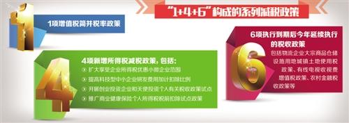 多項減稅政策7月起實施 稅優健康險要認準“識別碼”