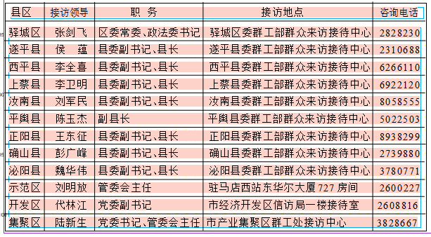 關于9月29日在駐馬店全市開展領導接訪的公示
