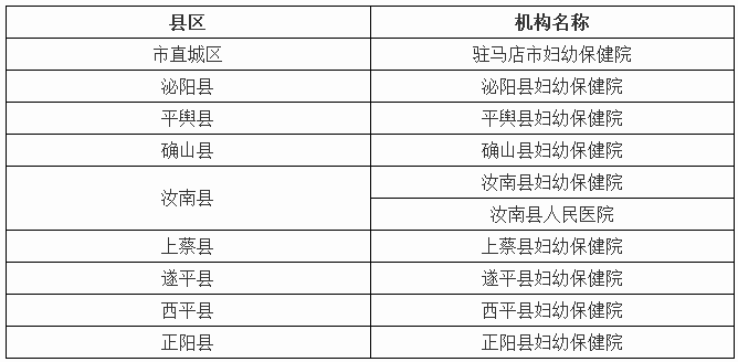 駐馬店市免費產(chǎn)前超聲篩查資質(zhì)機構(gòu)以及免費產(chǎn)前篩查血清學標本采集機構(gòu)