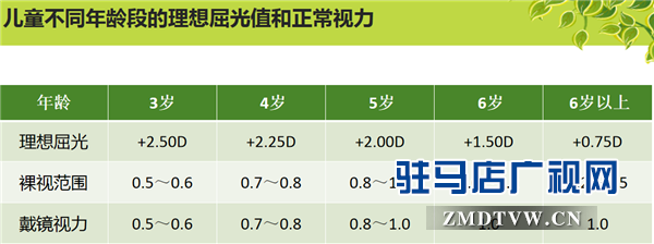 市十二小學聯合駐馬店眼科醫院開展愛眼月公益活動