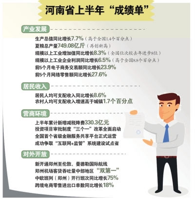 我省亮出上半年國民經濟和社會發展“成績單”，百城建設提質工程全域推進