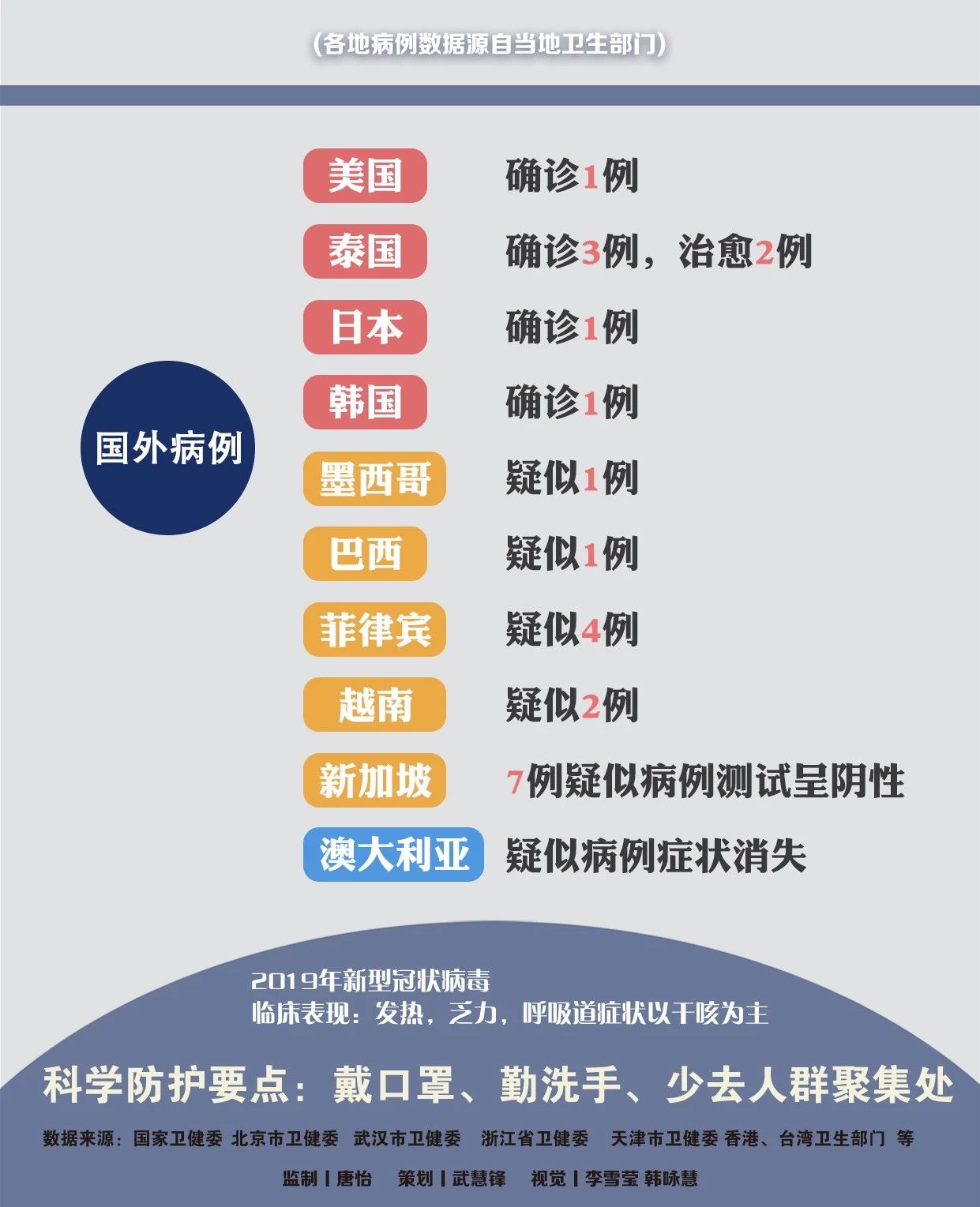 最新！全國(guó)確診571例