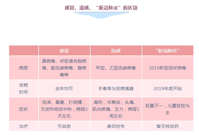 疫情期間什么情況必須帶寶寶就醫？收下兒科醫生給爸爸媽媽們的知識手冊