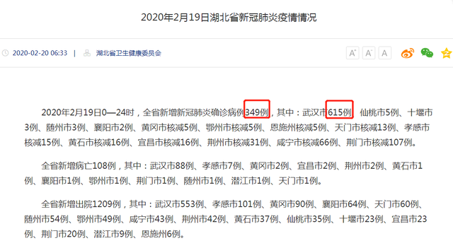 武漢新增確診病例高于湖北全省？這個數據你看懂了嗎？