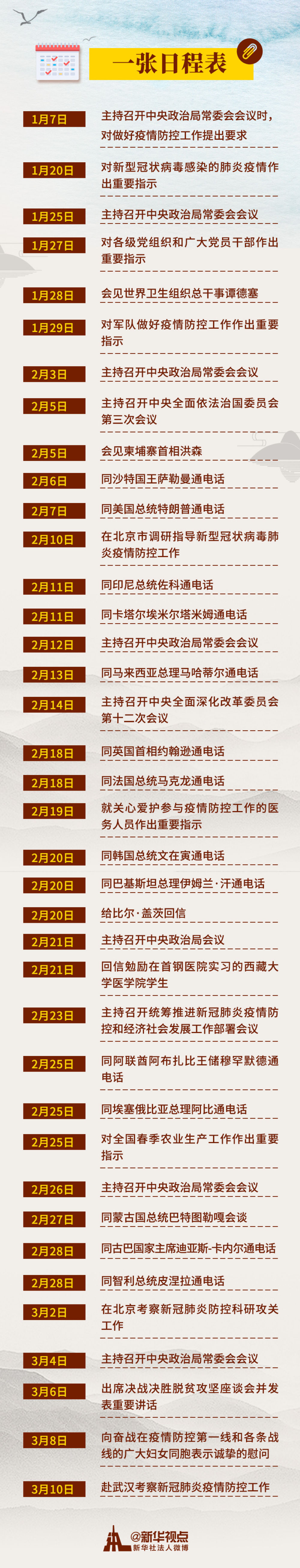 第一觀察｜習近平指揮戰“疫”進行時