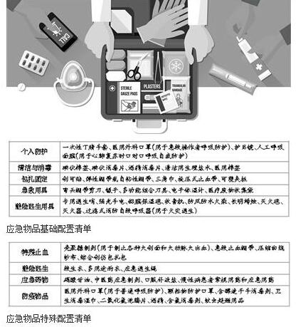 暑期意外傷害高發 兒童急救記住5個原則
