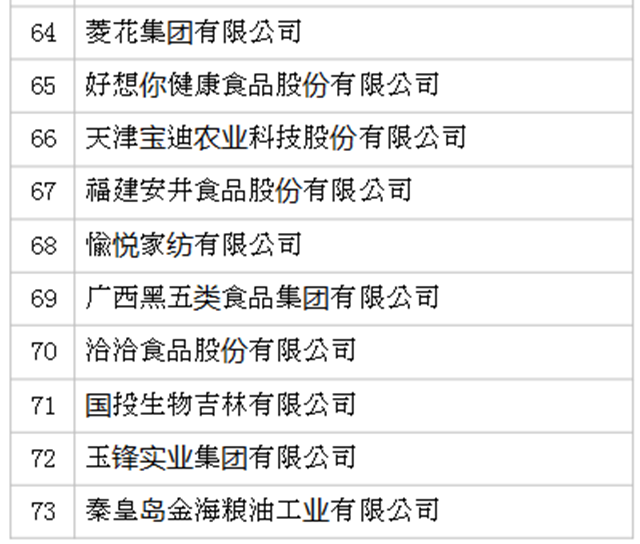2019年全國農產品加工業100強企業名單發布