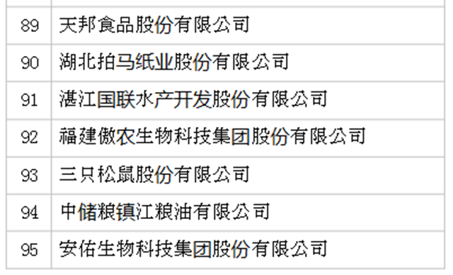 2019年全國農產品加工業100強企業名單發布