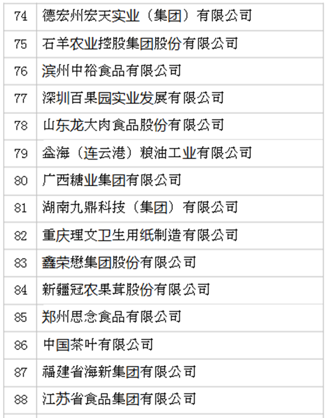 2019年全國農產品加工業100強企業名單發布