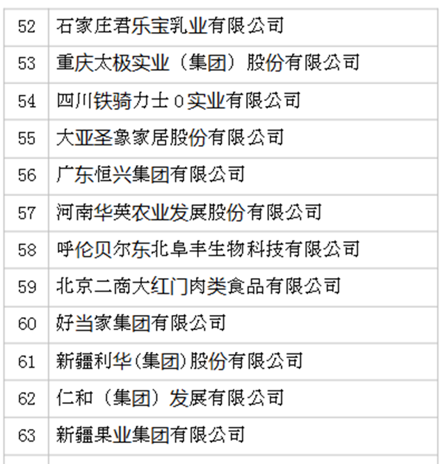 2019年全國農產品加工業100強企業名單發布