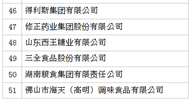 2019年全國農產品加工業100強企業名單發布