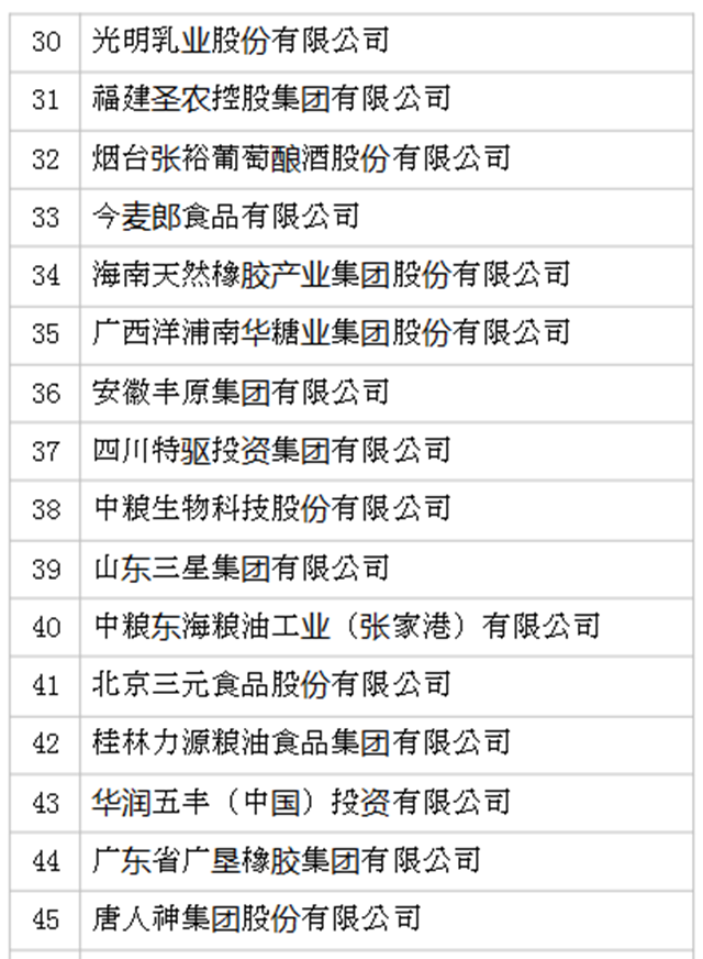 2019年全國農產品加工業100強企業名單發布