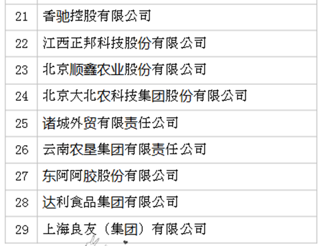 2019年全國農產品加工業100強企業名單發布