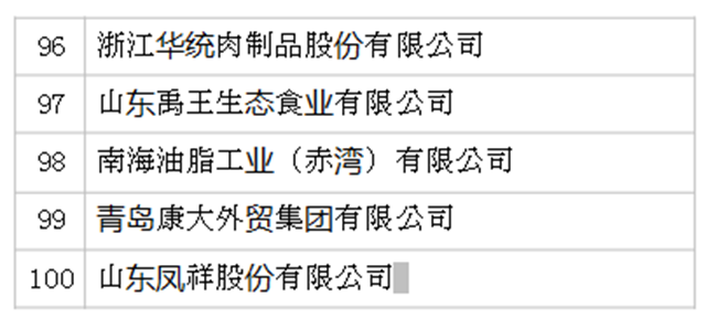 2019年全國農產品加工業100強企業名單發布