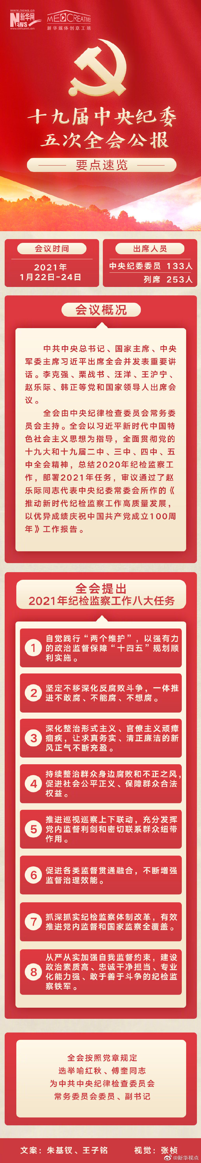 中國共產黨第十九屆中央紀律檢查委員會第五次全體會議公報