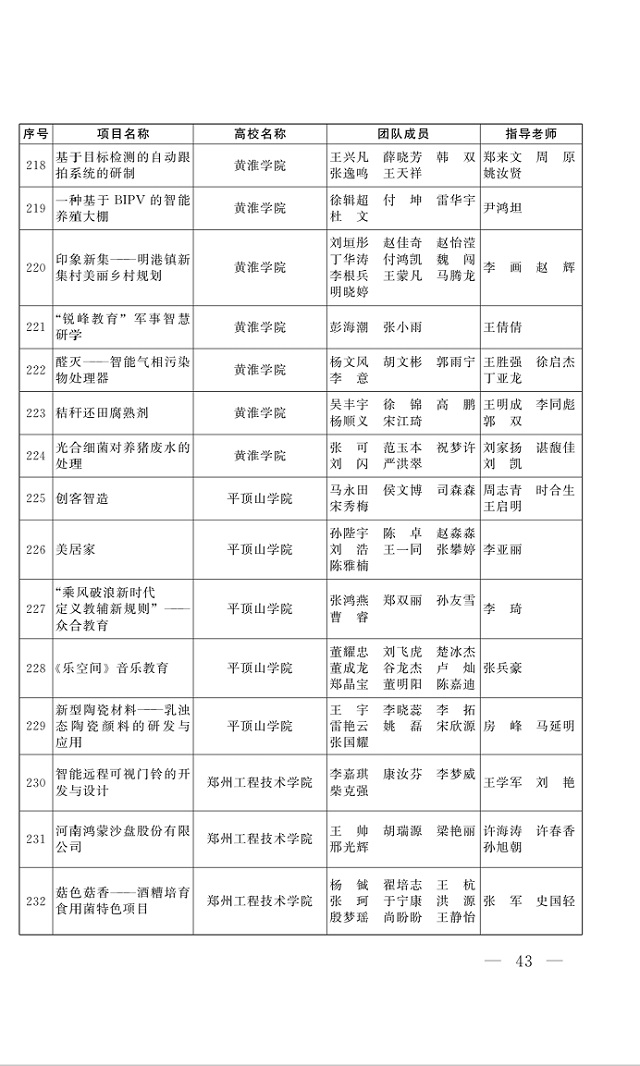 黃淮學子在省大學生創業計劃中獲得佳績