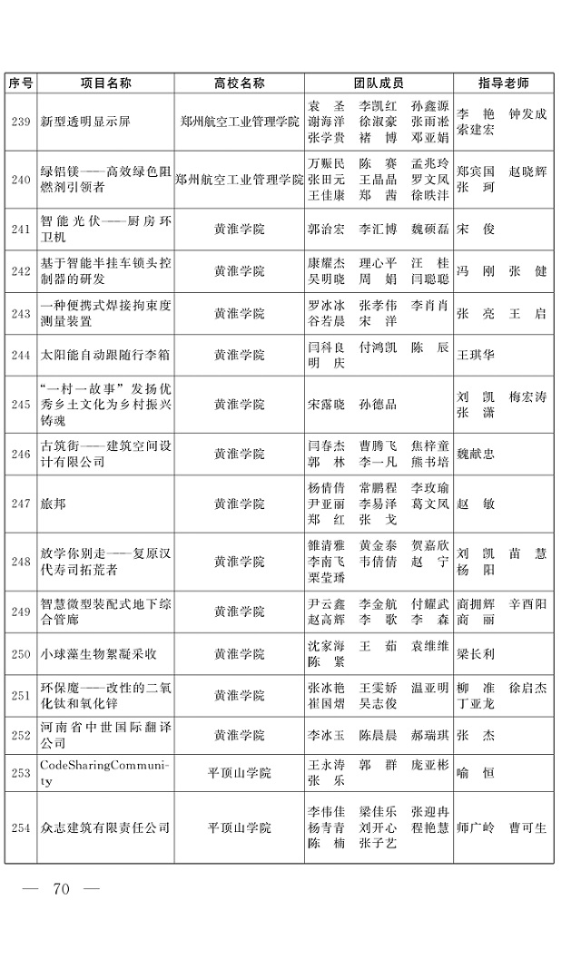黃淮學子在省大學生創業計劃中獲得佳績
