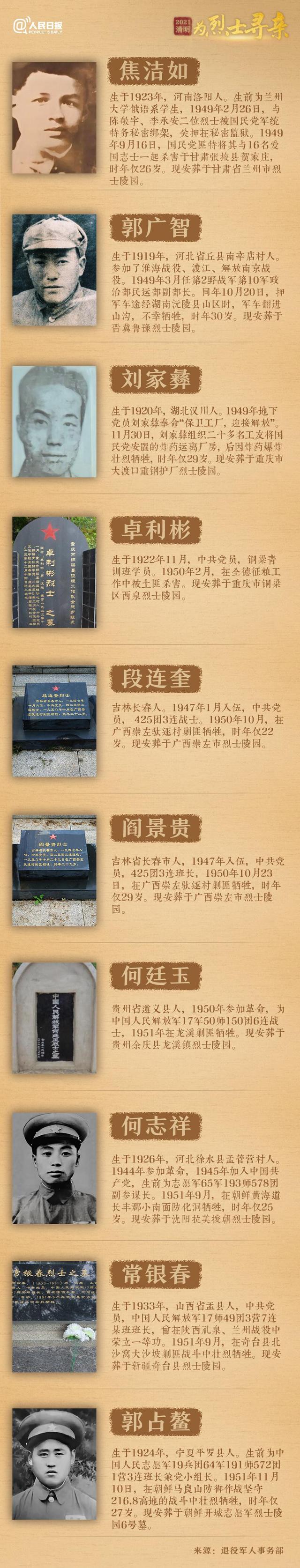 今年清明節，請幫這100位烈士尋親！