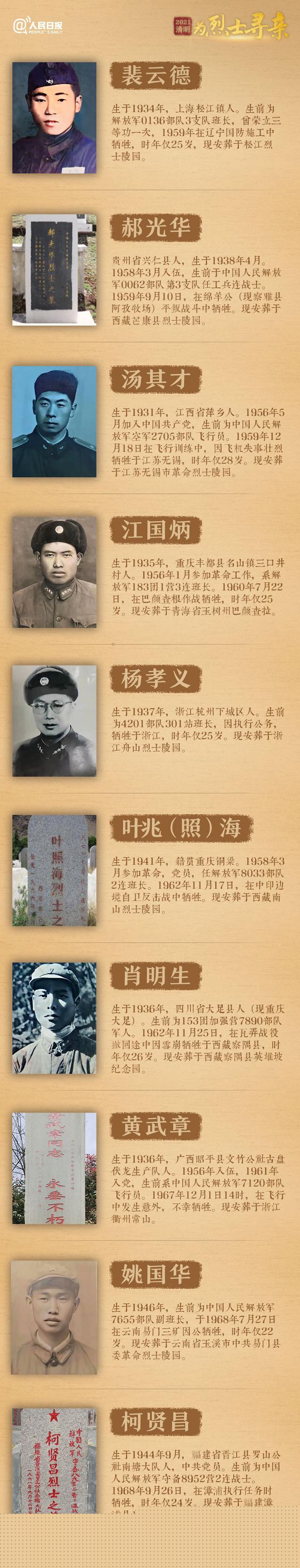今年清明節，請幫這100位烈士尋親！