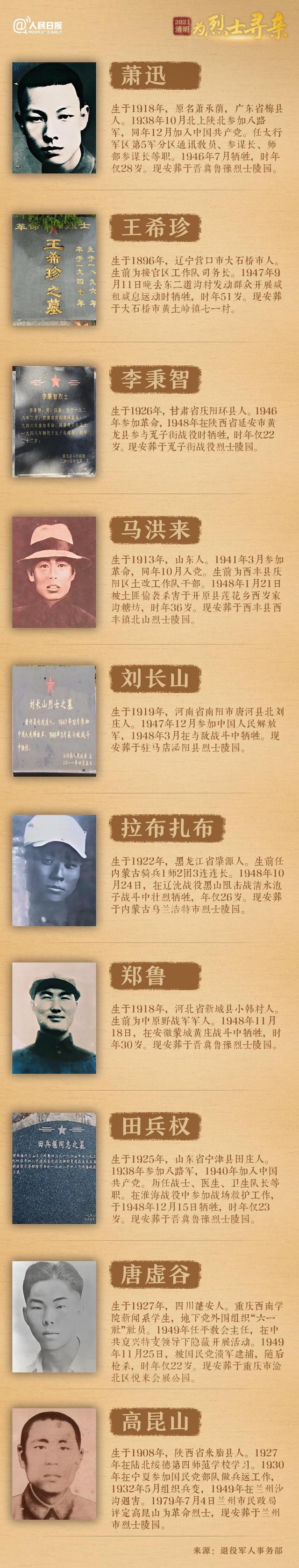 今年清明節，請幫這100位烈士尋親！