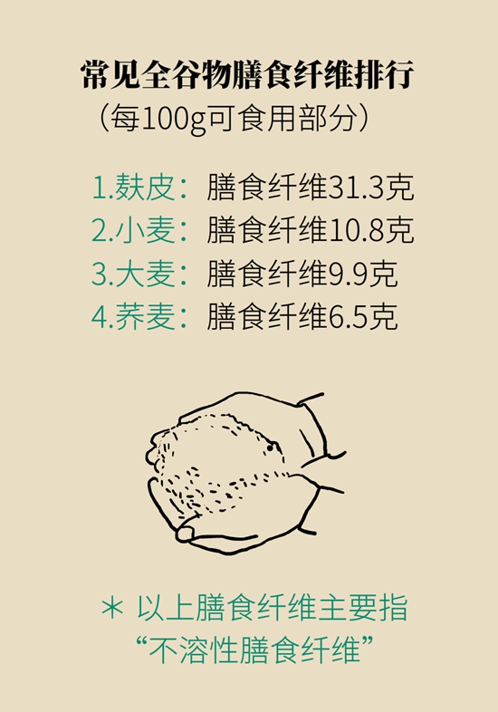 真的有越吃越瘦的食物？這些高纖維食物了解一下