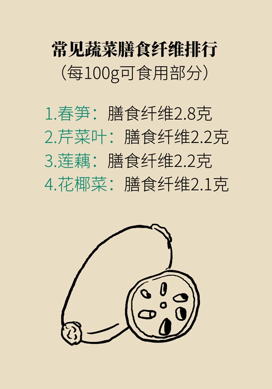 真的有越吃越瘦的食物？這些高纖維食物了解一下