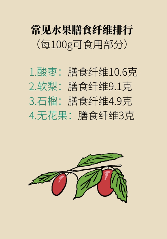 真的有越吃越瘦的食物？這些高纖維食物了解一下