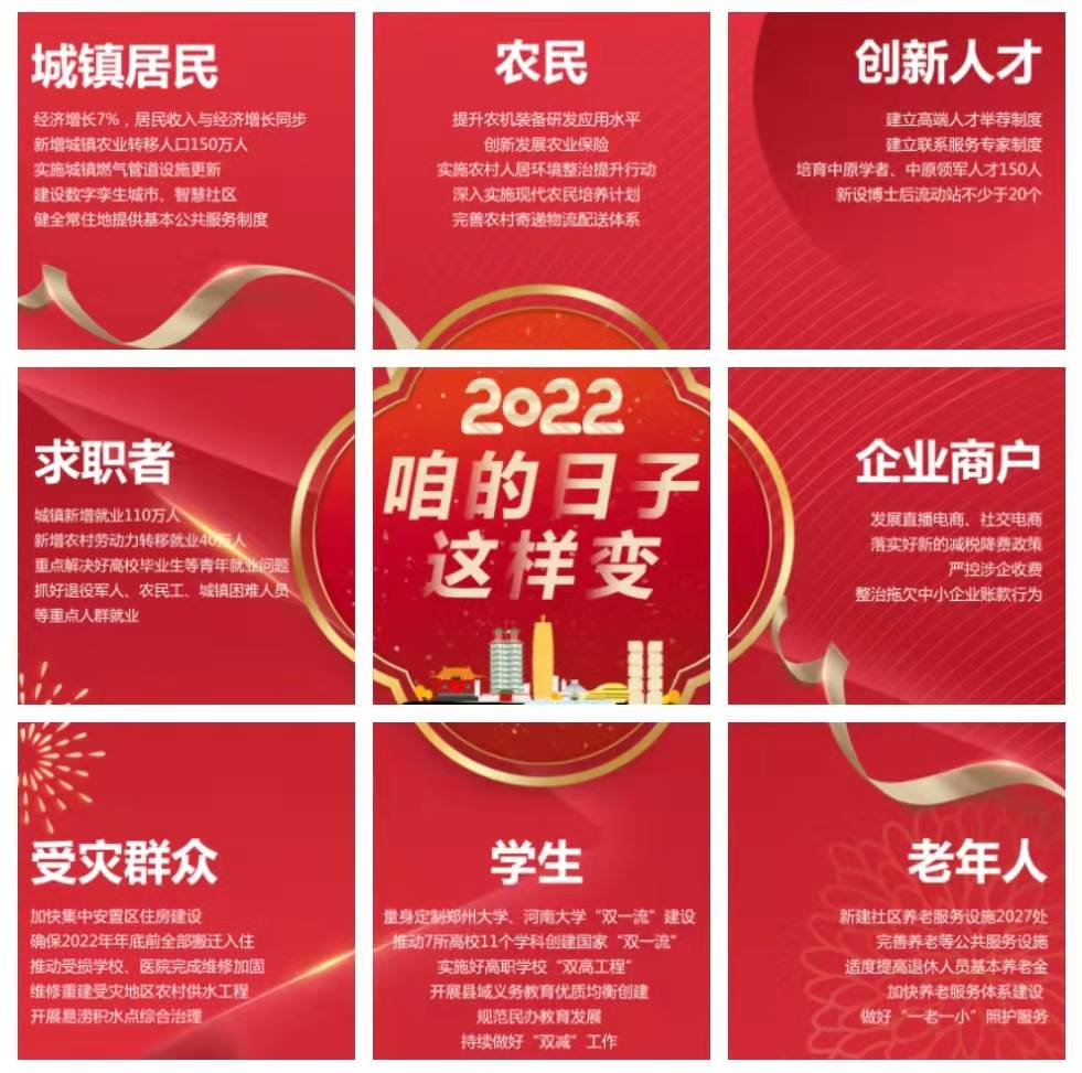 系列海報丨2022，咱的日子這樣變！