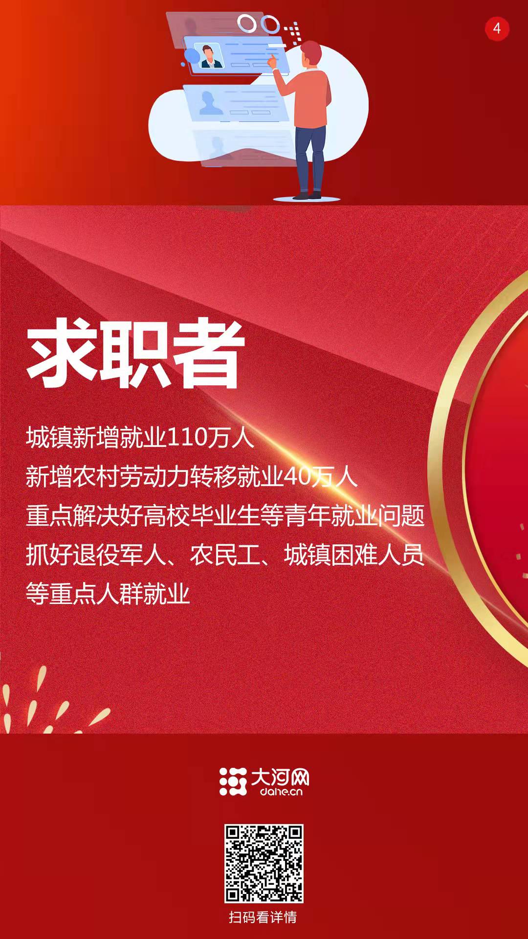 系列海報丨2022，咱的日子這樣變！