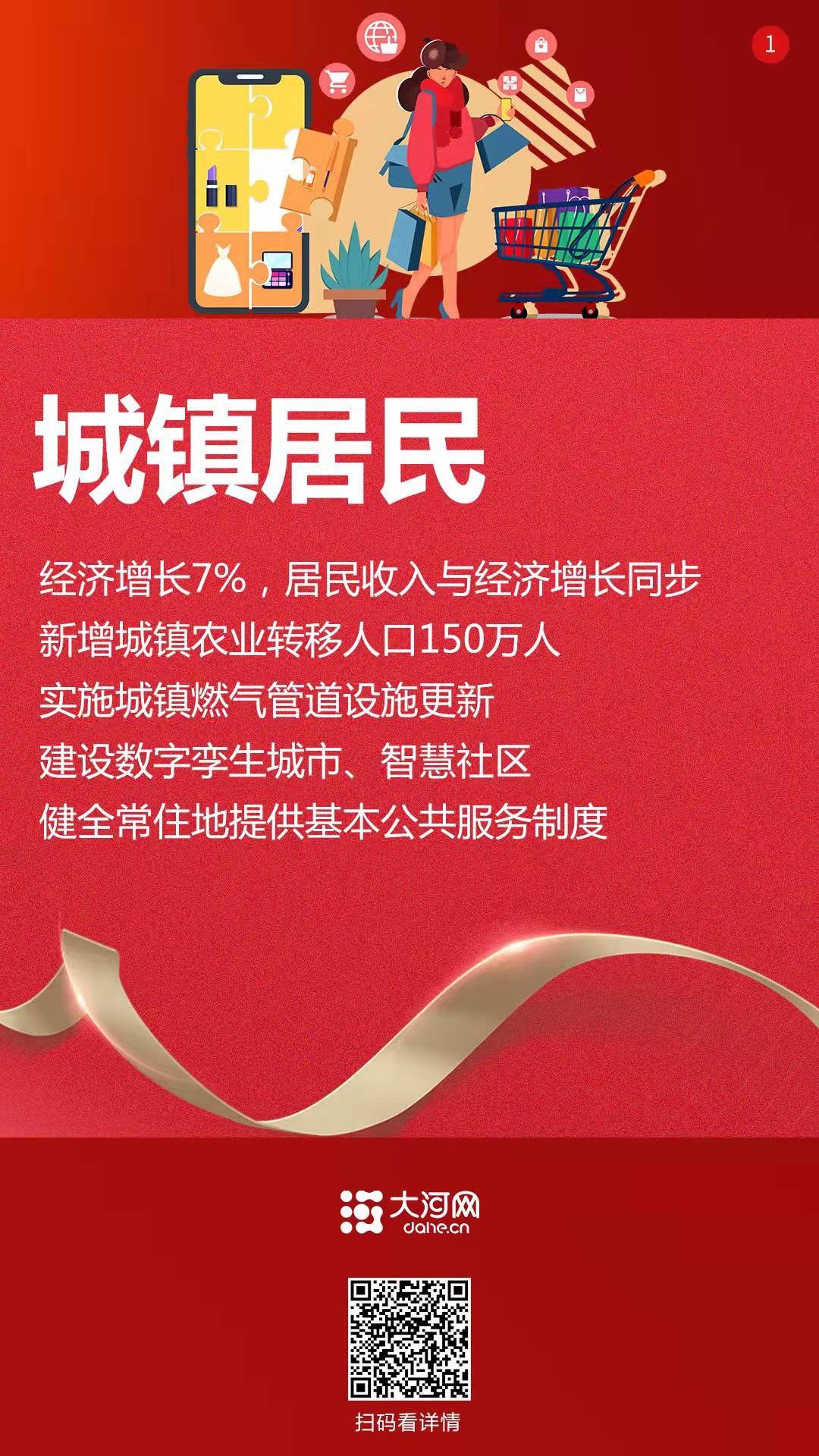 系列海報丨2022，咱的日子這樣變！