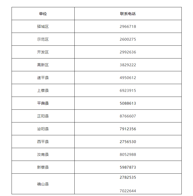 駐馬店市各縣區疫情防控指揮部聯系方式公布！