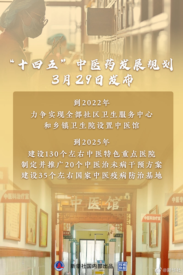 國務院辦公廳印發《“十四五”中醫藥發展規劃》