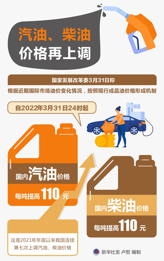 汽油、柴油價(jià)格再上調(diào)
