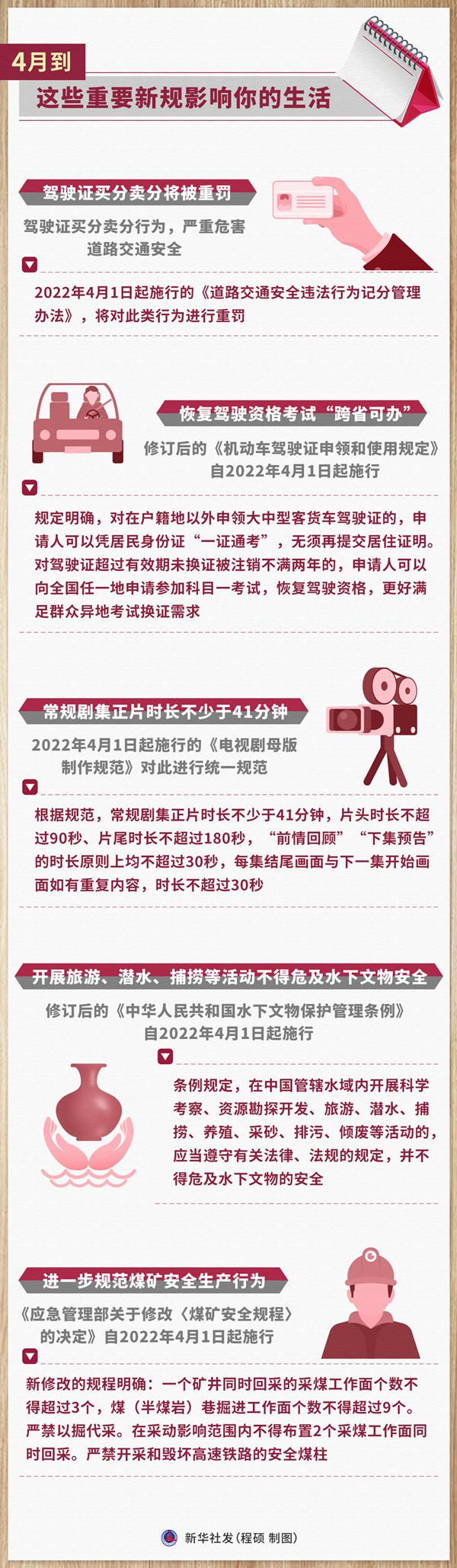 4月到，這些重要新規影響你的生活
