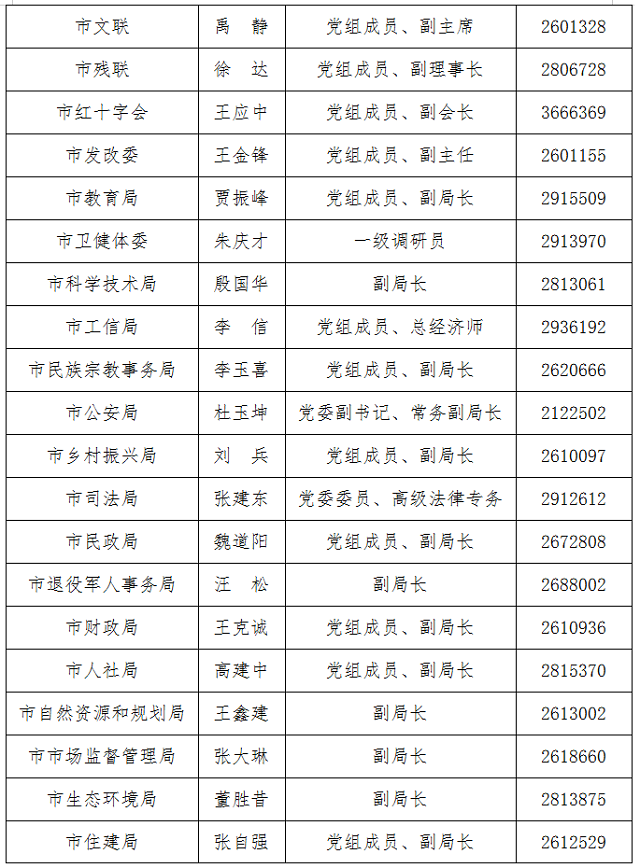 駐馬店新聞發言人公示