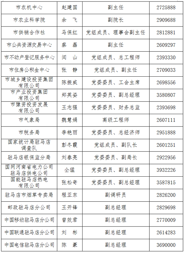 駐馬店新聞發言人公示