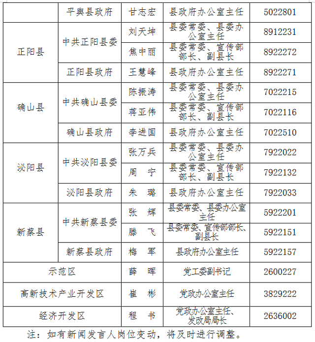 駐馬店新聞發言人公示