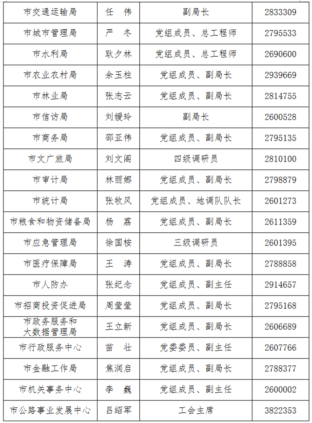 駐馬店新聞發言人公示