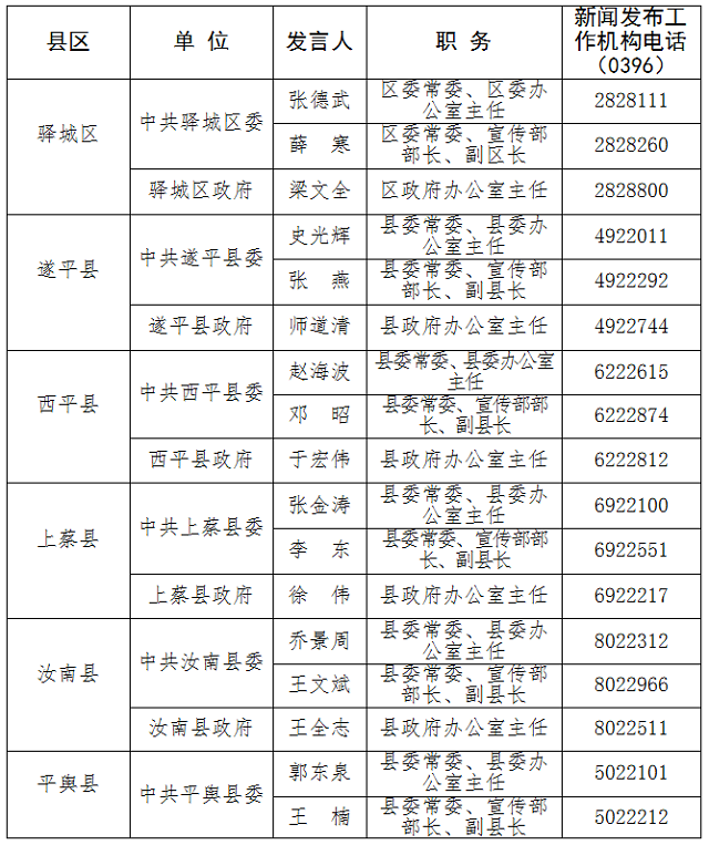 駐馬店新聞發言人公示