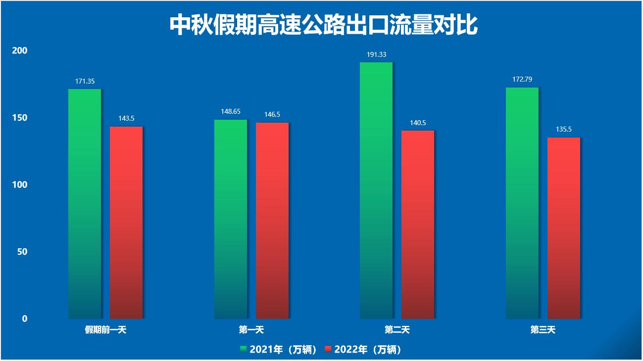 中秋節高速公路通行不免費，最新防疫政策來了