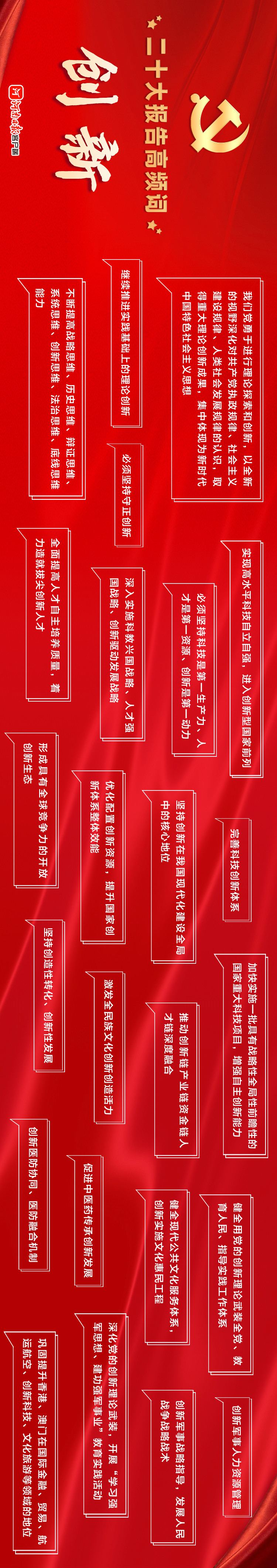 彈幕海報｜二十大報告高頻詞③：創新