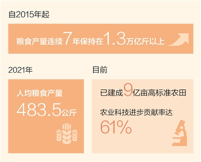 堅持農業農村優先發展