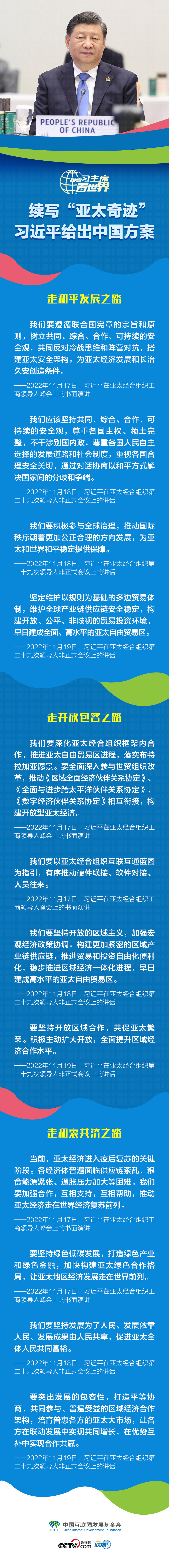 　跟著習主席看世界丨續寫“亞太奇跡” 習近平給出中國方案