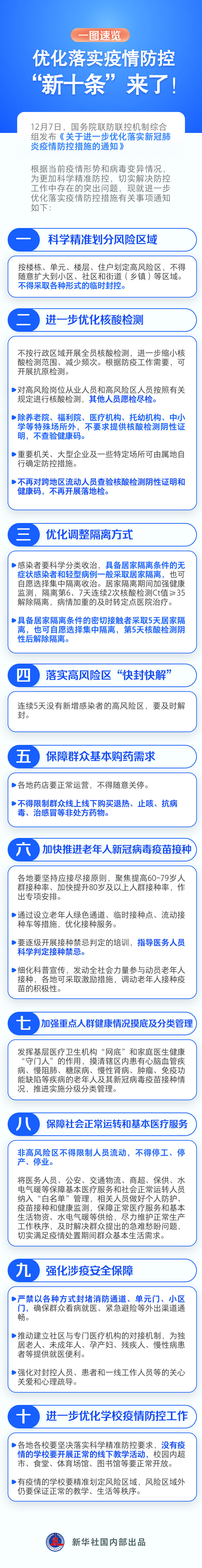 一圖速覽｜優化落實疫情防控 “新十條”來了！