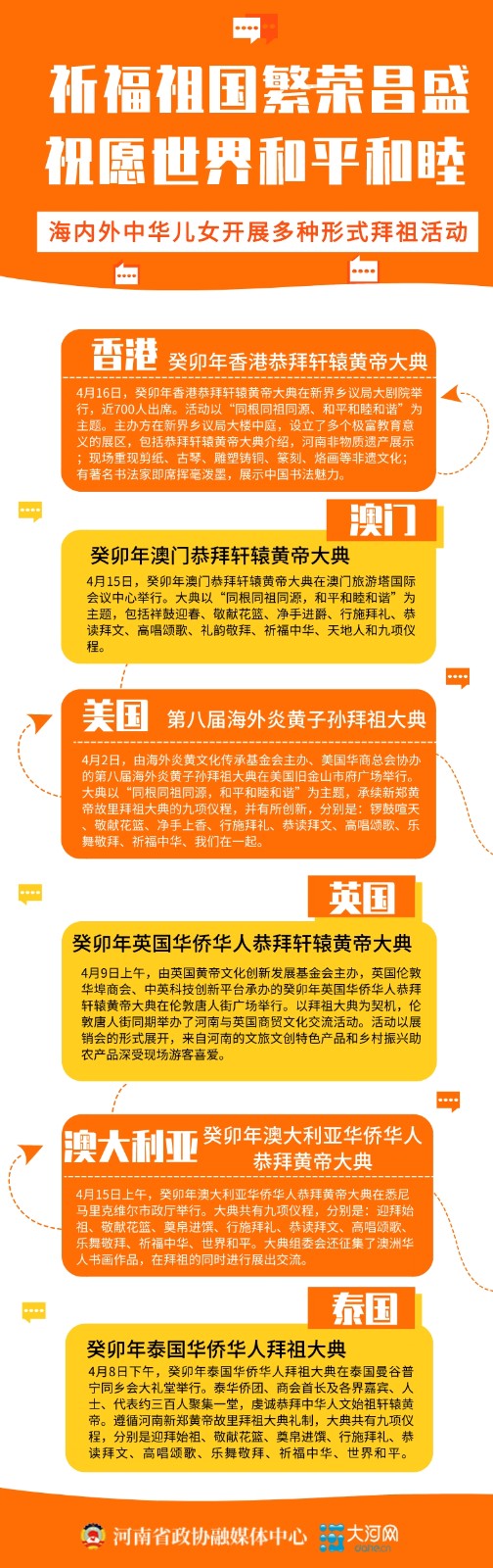 祈福祖國繁榮昌盛 祝愿世界和平和睦——海內外中華兒女開展多種形式拜祖活動
