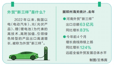 外貿“新三樣”海外市場乘風破浪（新時代 新征程 新偉業）
