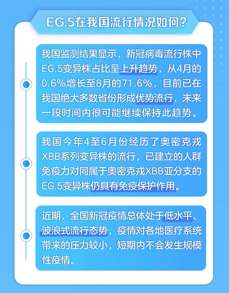 新冠病毒EG.5已形成優勢流行 怎樣提前做好秋冬疫情應對？