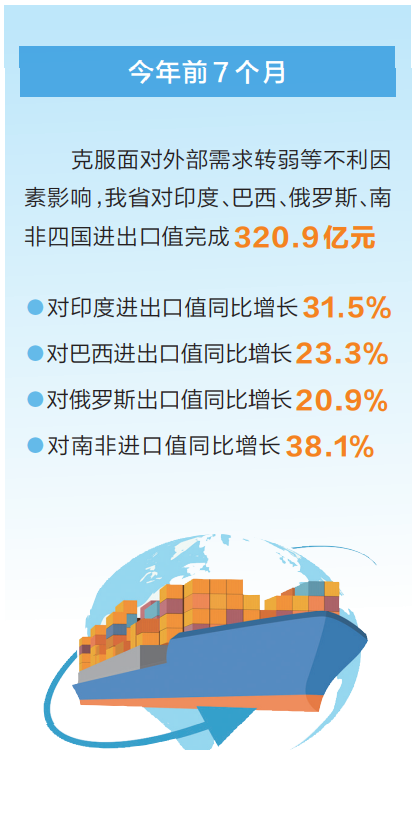 河南與其他金磚國家的貿易合作持續升溫